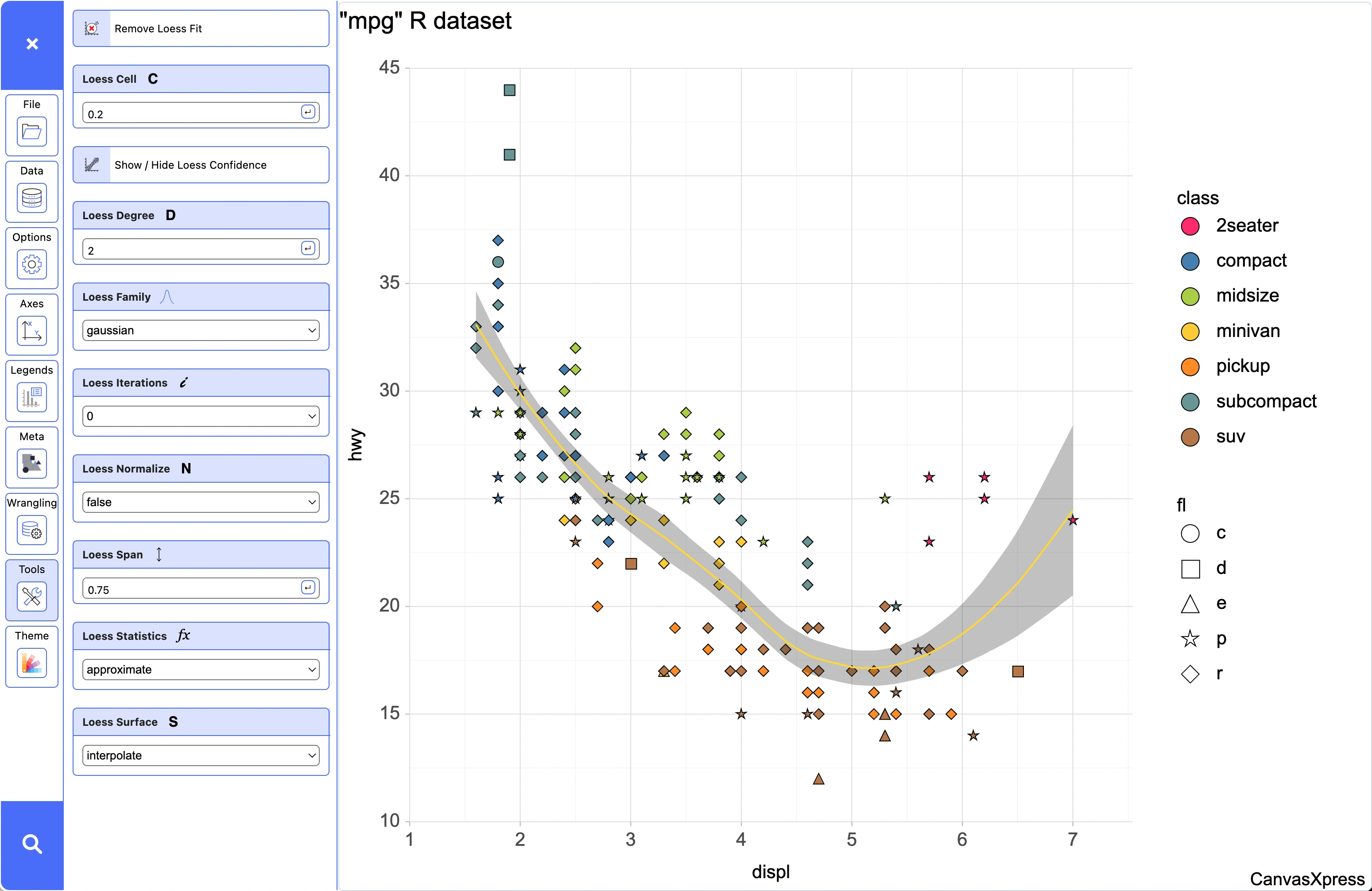 CanvasXpress Configure View for customizing plot parameters with an intuitive interface for adjusting colors, sizes, and other visualization properties.