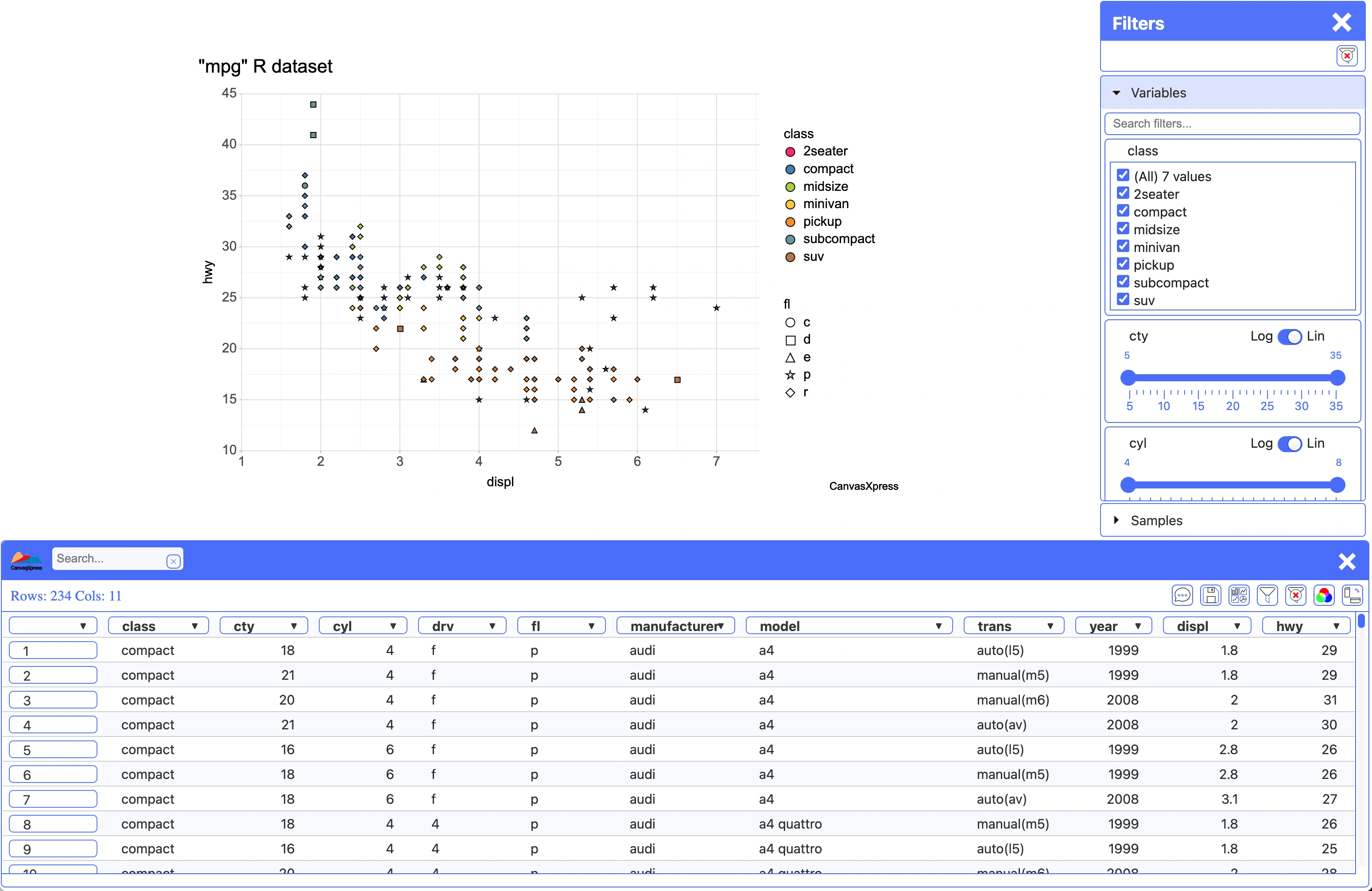 CanvasXpress Explore View for interactive data analysis with filtering, sorting, and statistical operations.