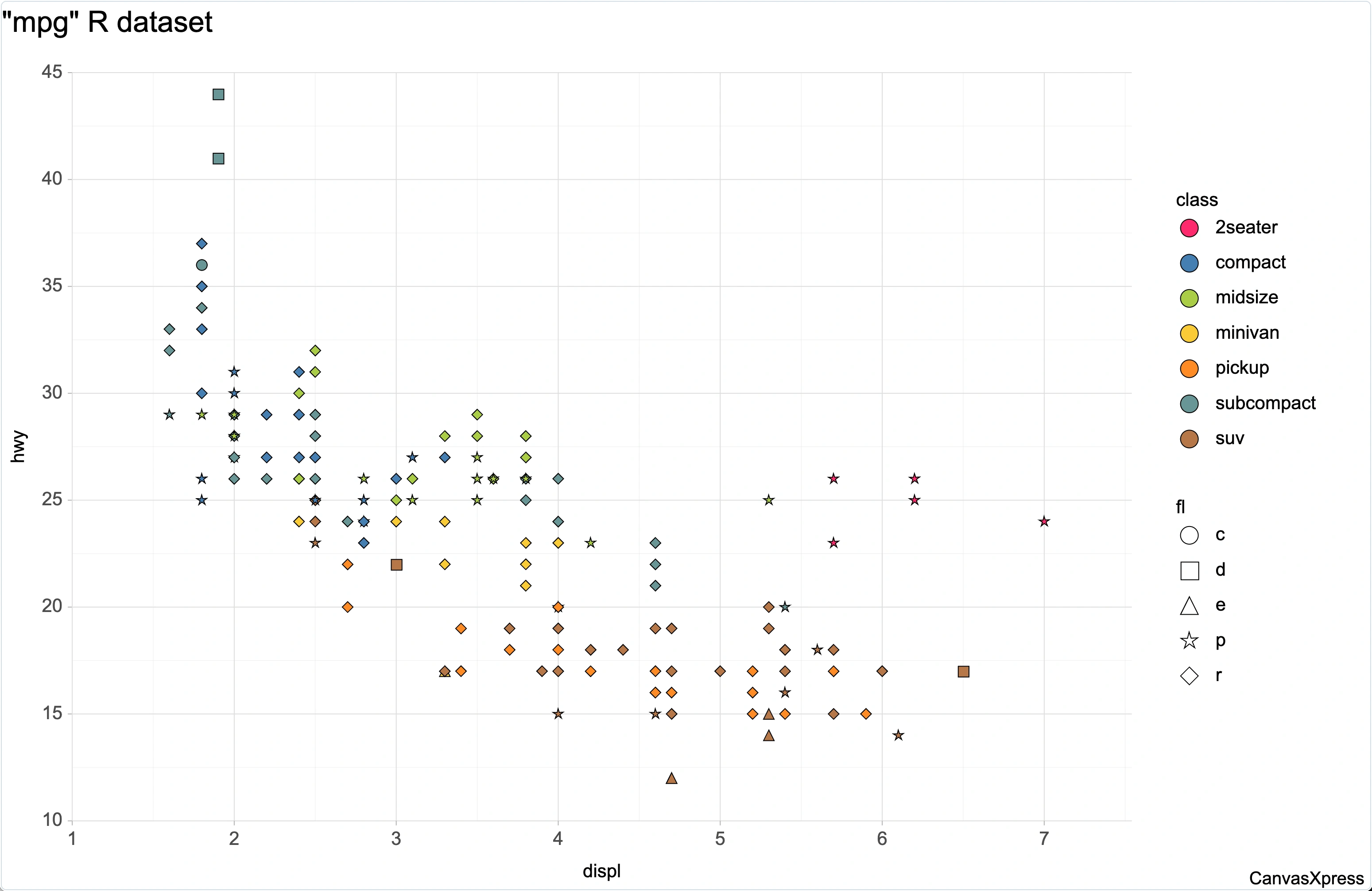 CanvasXpress Graph View showing a complex data visualization with interactive elements showing a Scatter Plot