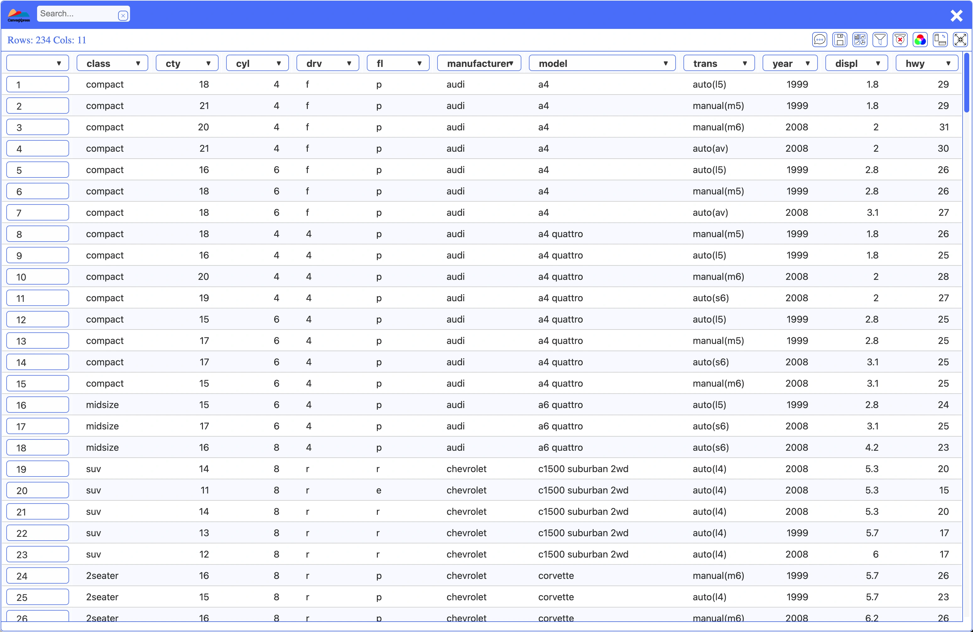 CanvasXpress Table View displaying the underlying data in a structured format with sortable columns and filterable rows.