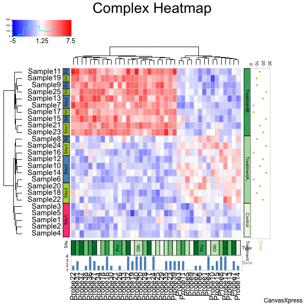 CanvasXpress Heatmap
