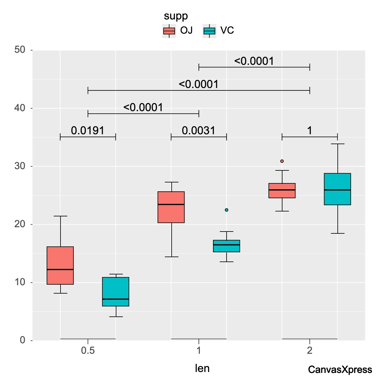 CanvasXpress showing a heatmap plot.