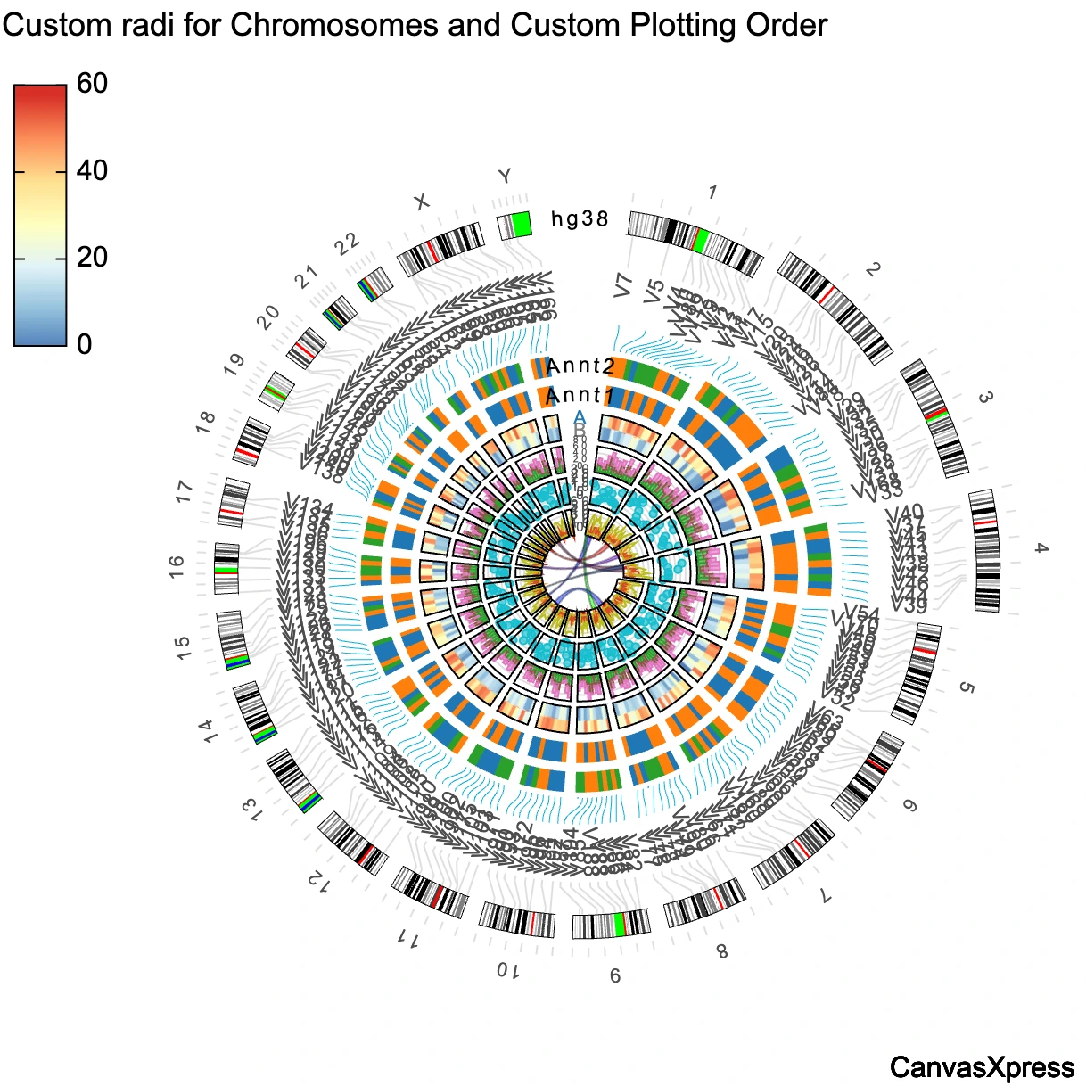 CanvasXpress showing a correlation matrix of multi-omics data.