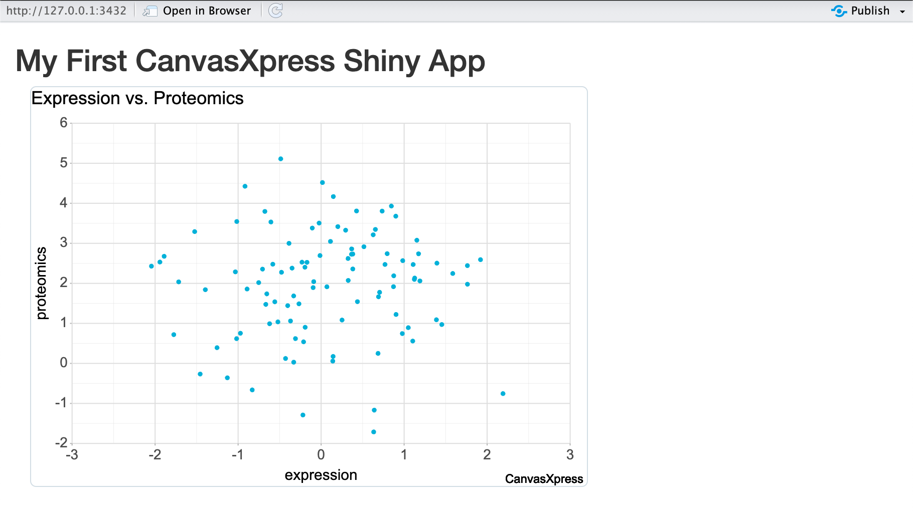 Example of a Shiny app with a CanvasXpress scatter plot