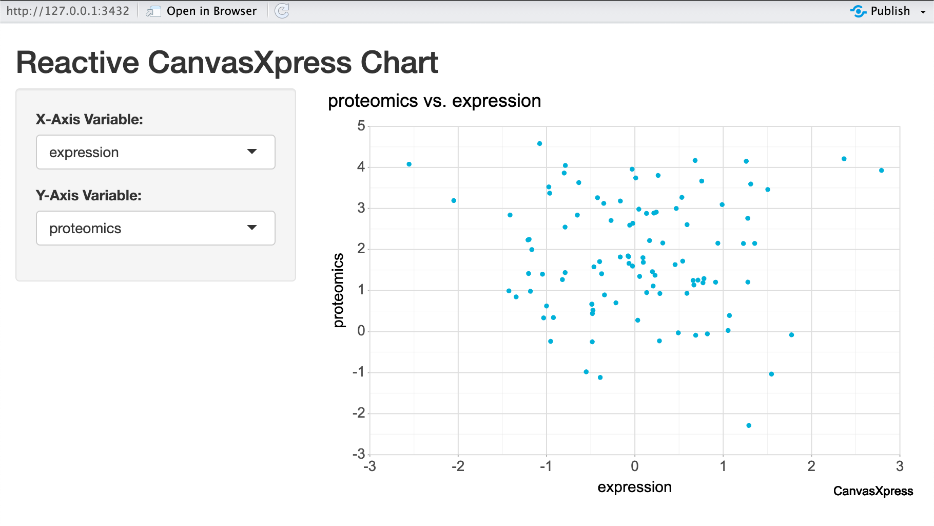 Example of a reactive Shiny app with controls for a CanvasXpress plot