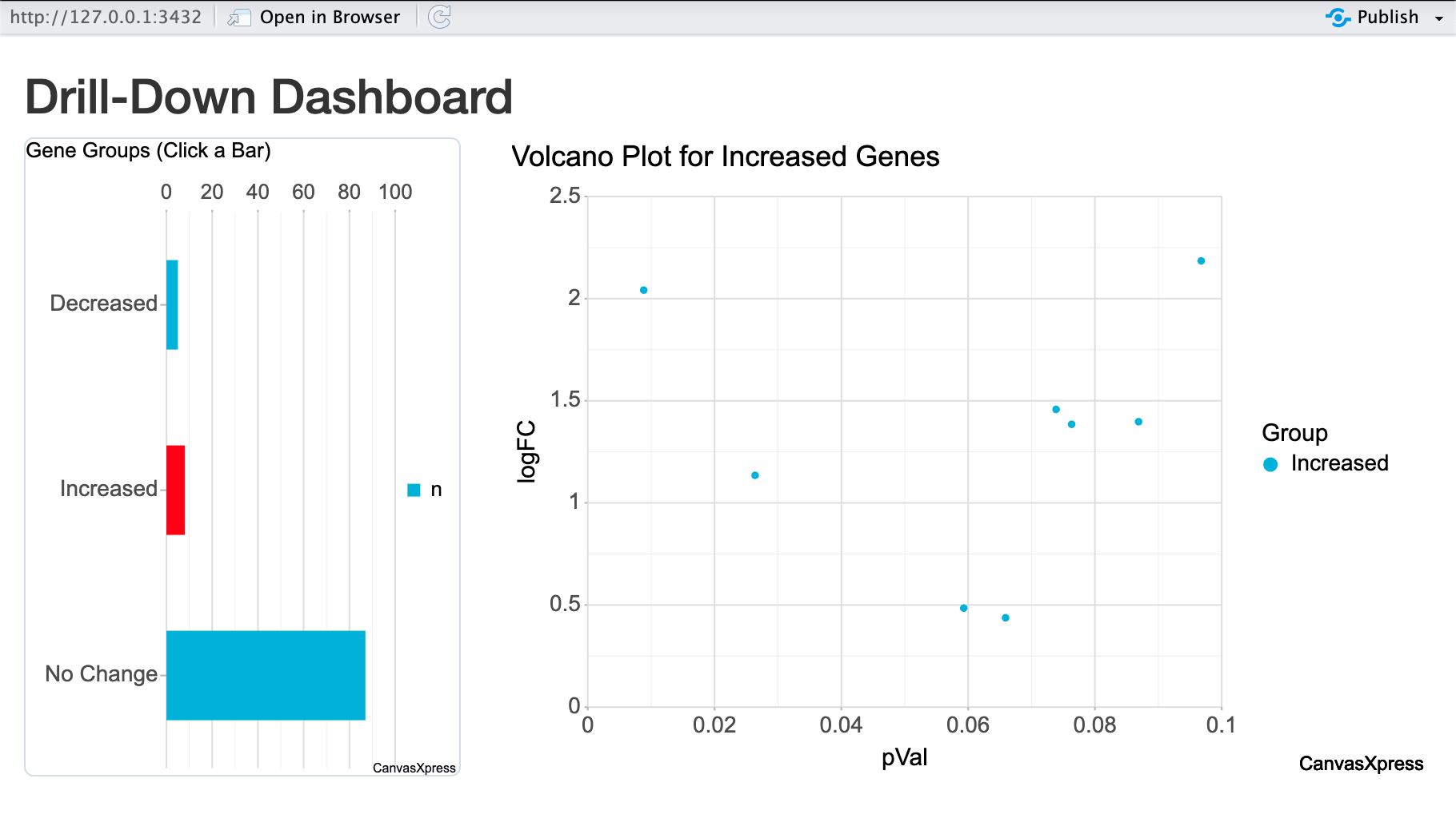 Example of a Shiny app with linked plots for drill-down analysis