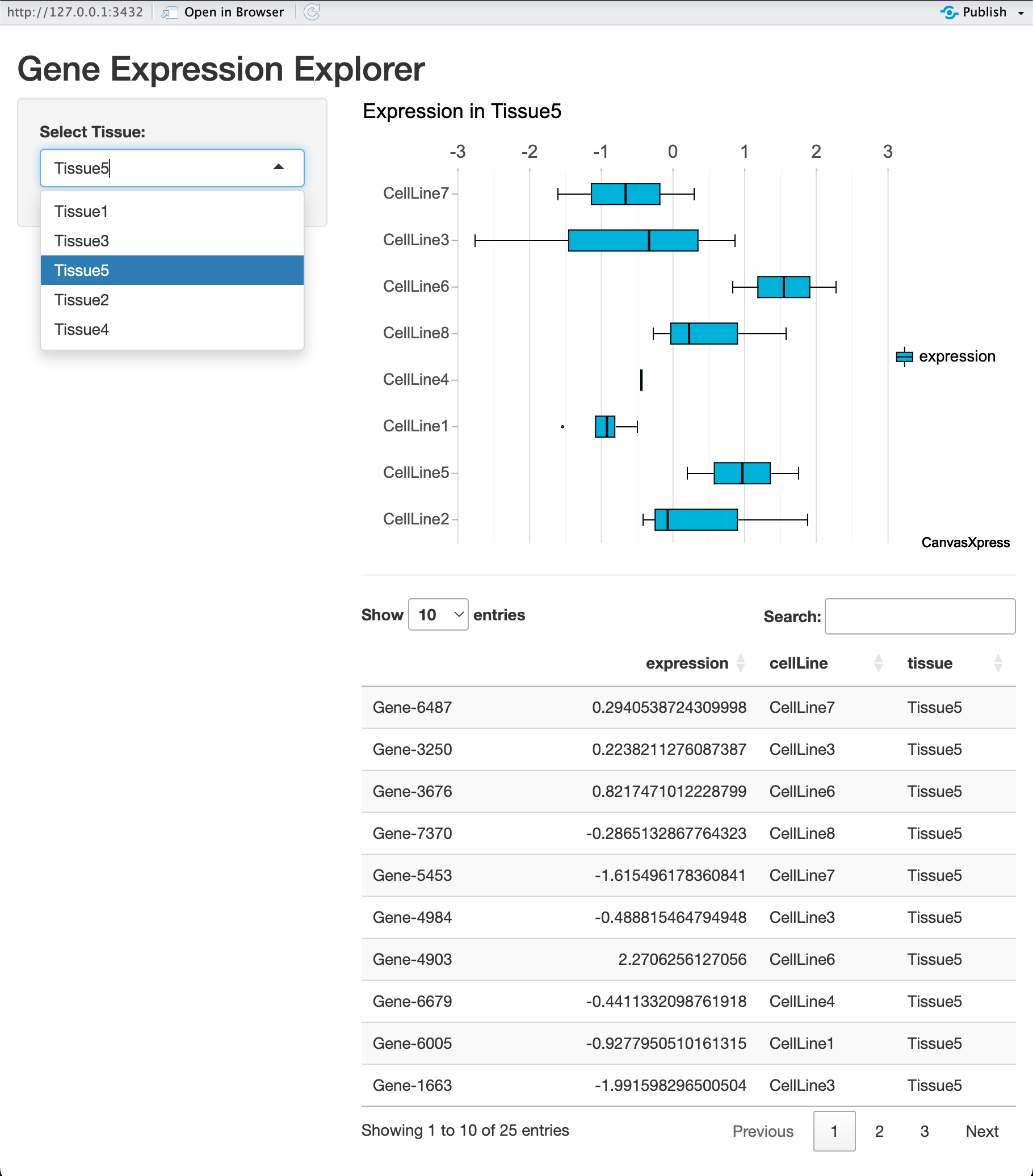 Example of the final case study Shiny app for gene expression