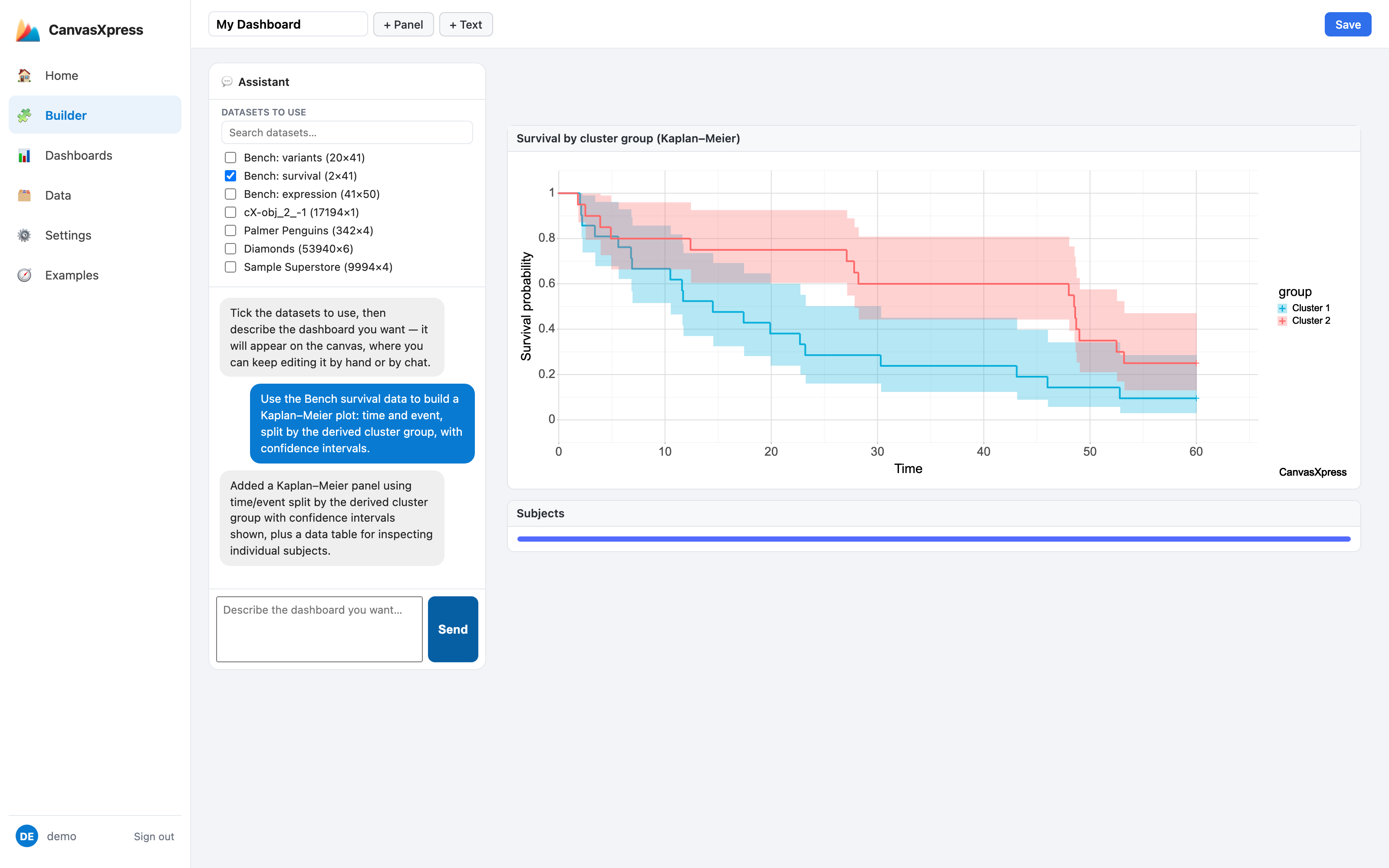 The dashboard builder authoring a Kaplan–Meier plot by chat: the Bench survival dataset is ticked in the assistant panel and the resulting KM curves render on the editing canvas